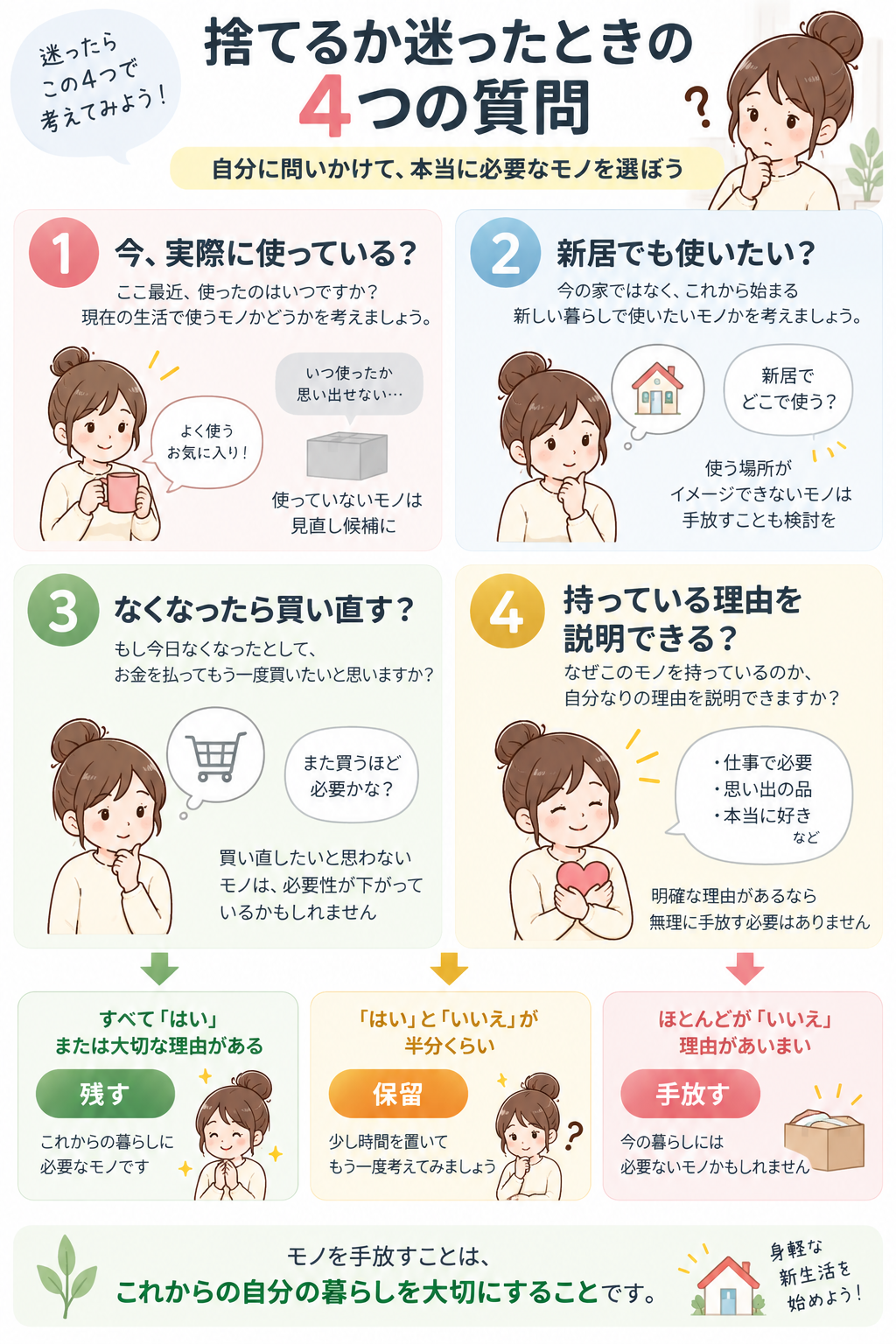捨てるか迷ったときの4つの質問