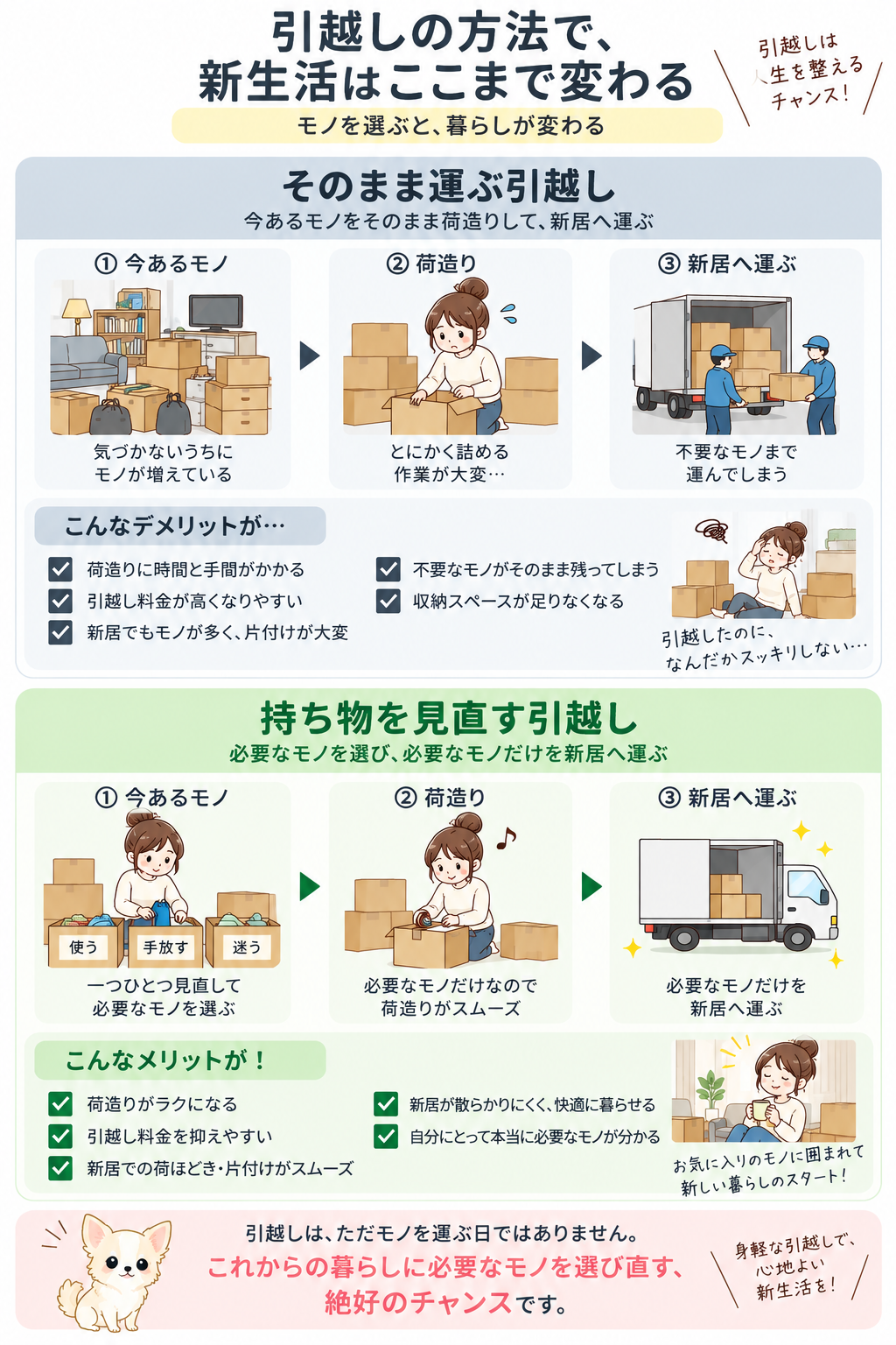 そのまま運ぶ/持ち物を見直す比較図