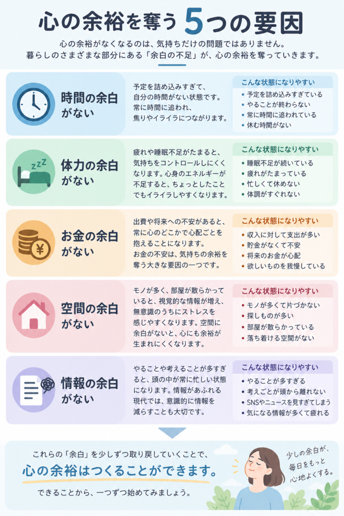 心の余裕を奪う5つの要因 図解