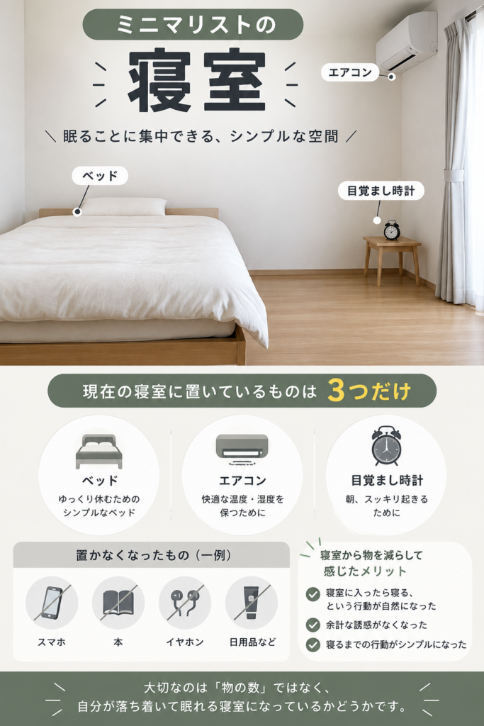 ミニマリストの寝室 図解