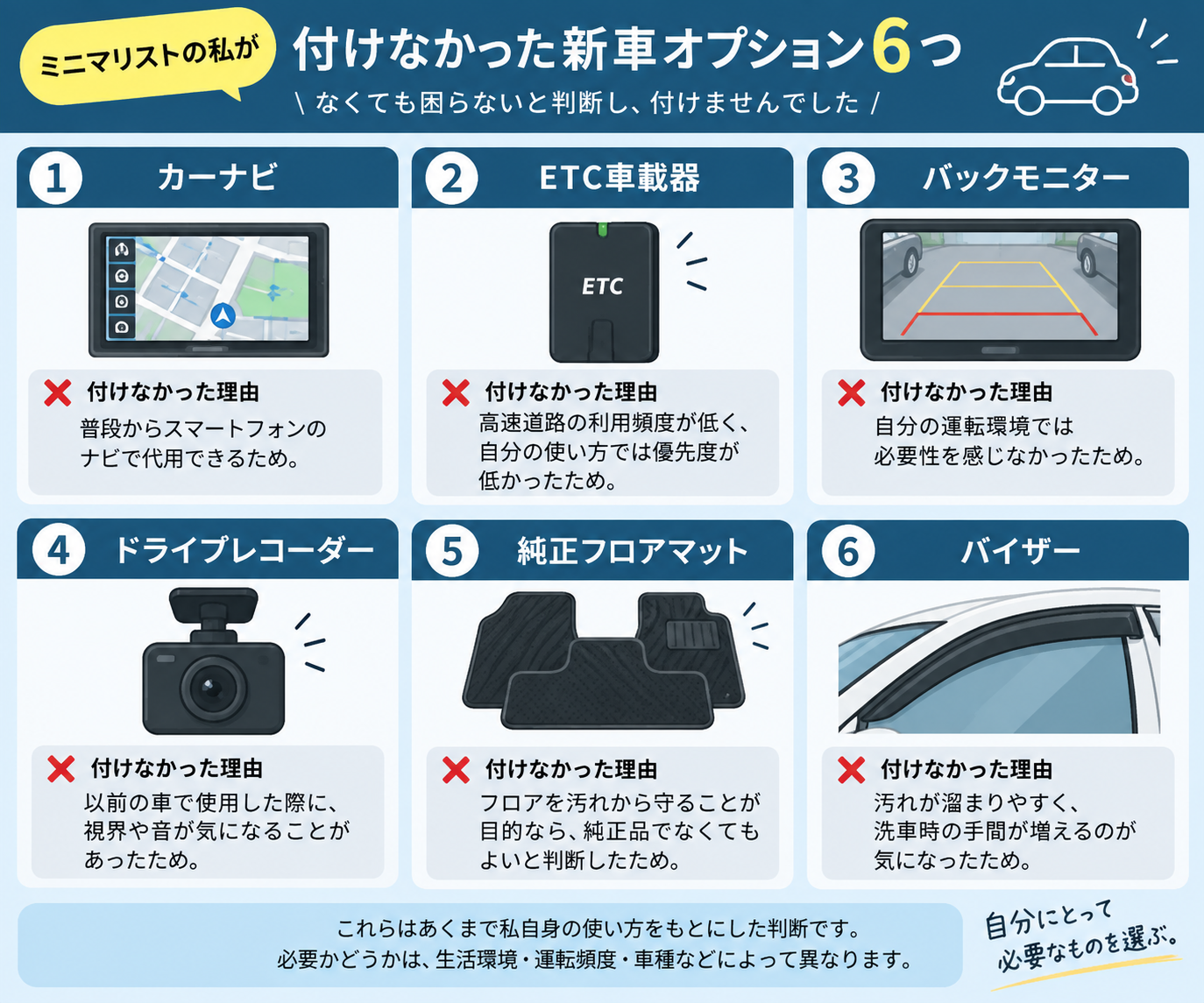 付けなかった新車オプション6つ