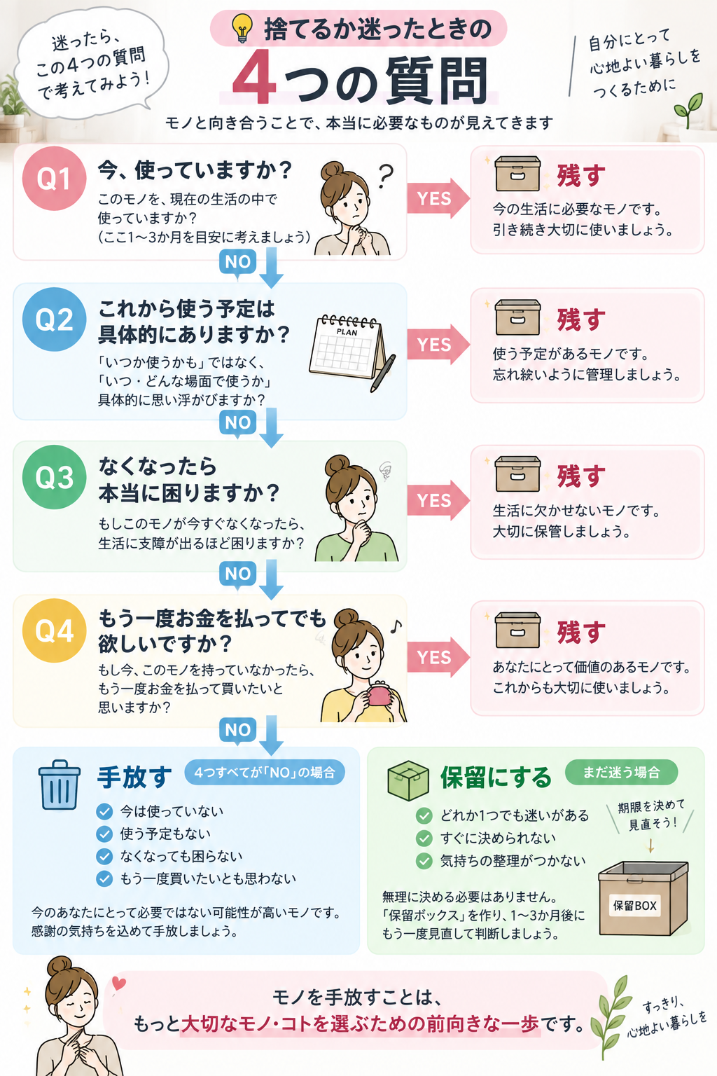 捨てるか迷ったときの4つの質問