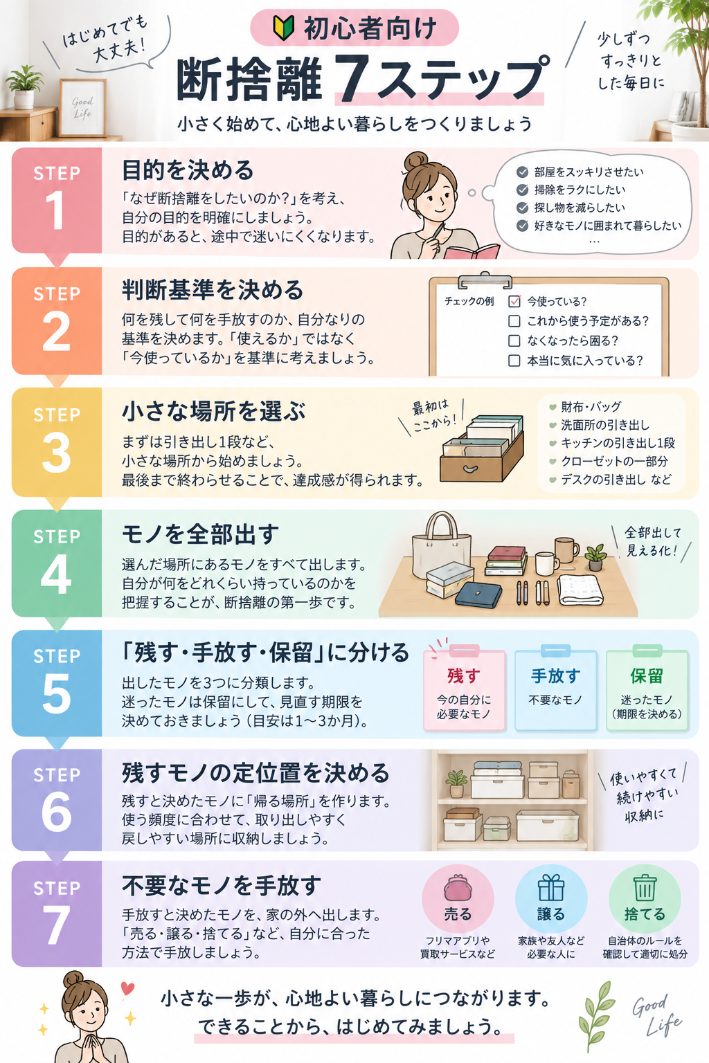 初心者向け・断捨離7ステップ