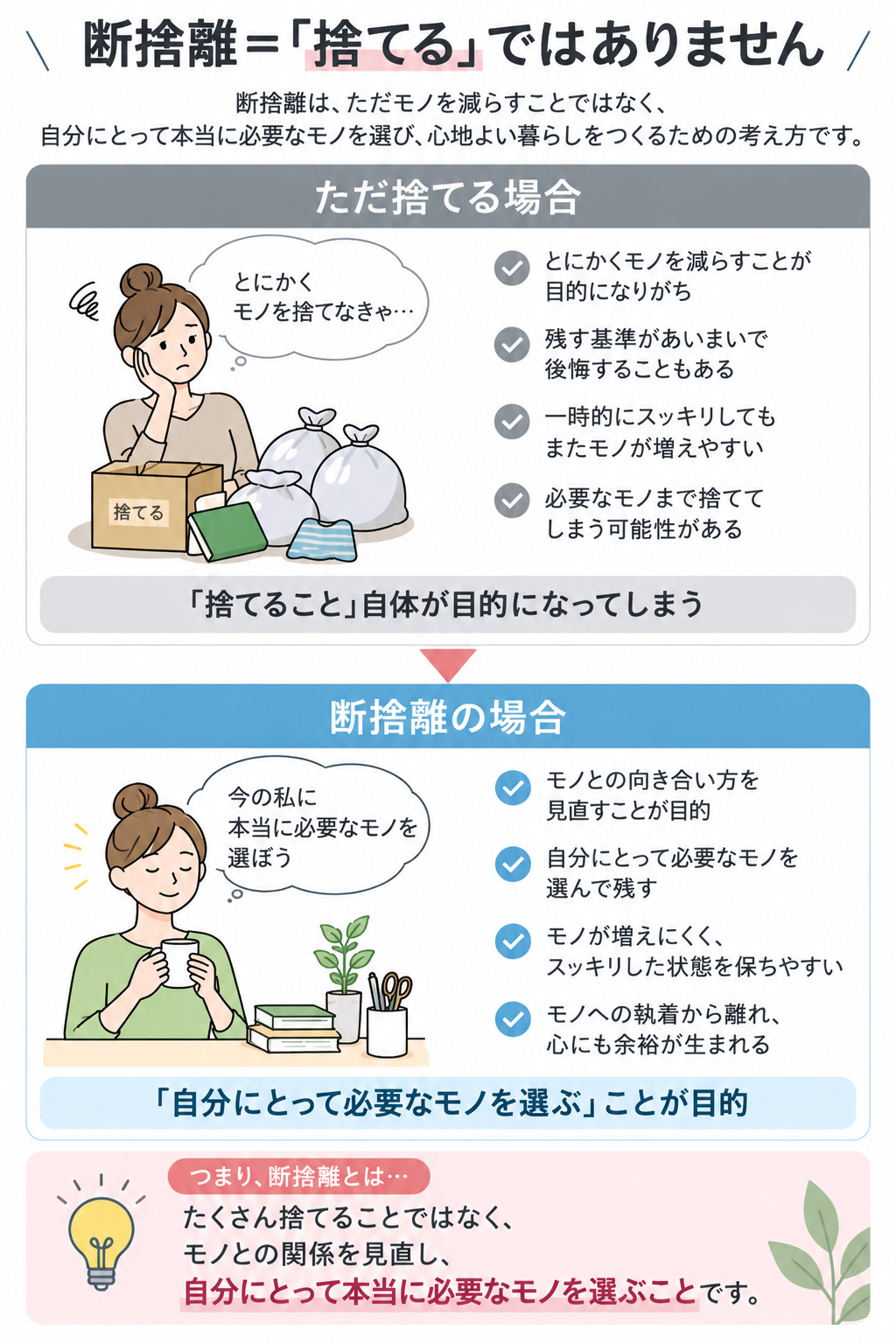 「断捨離=捨てる」ではない