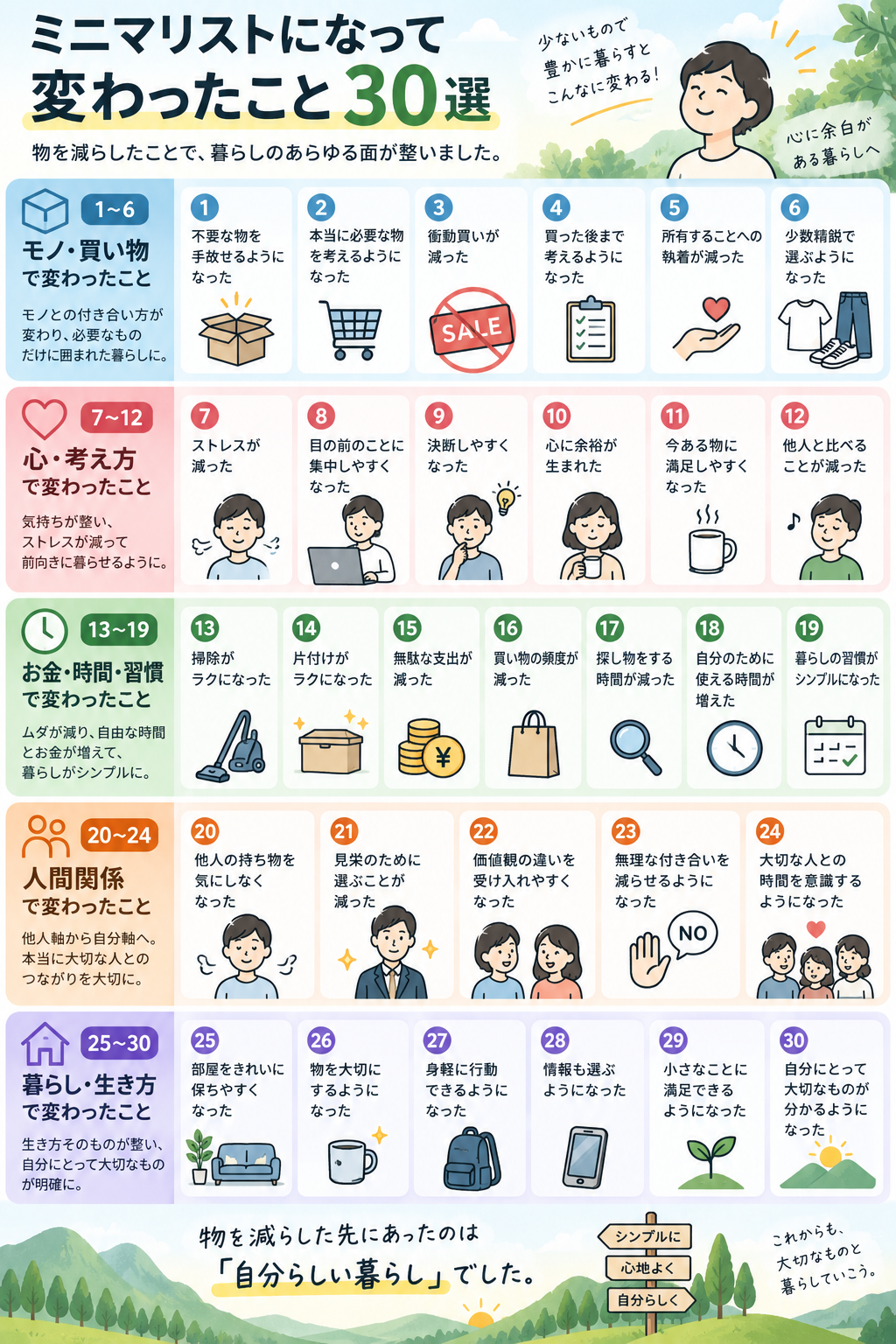 「ミニマリストになって変わったこと30選」一覧図