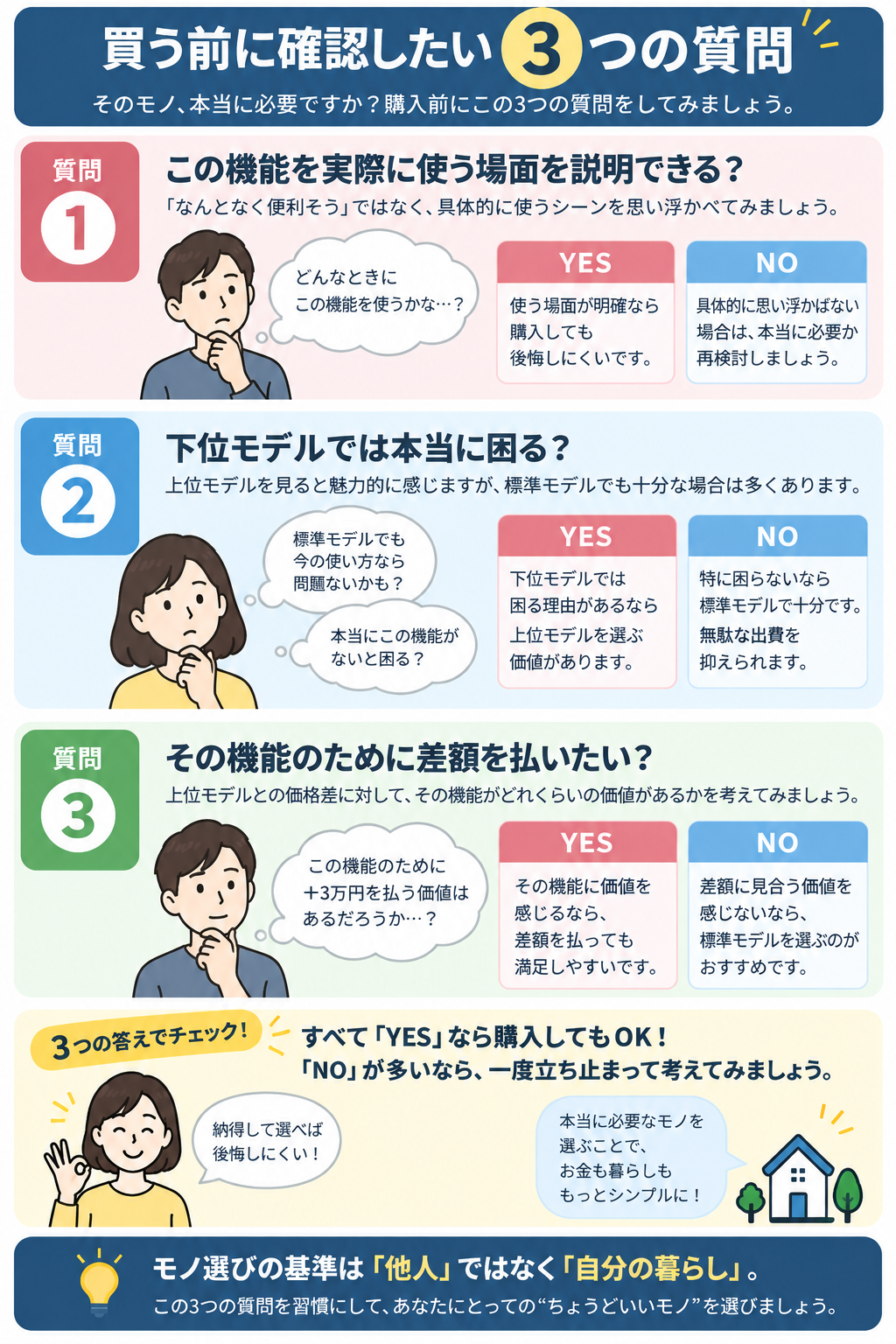 買う前に確認したい3つの質問
