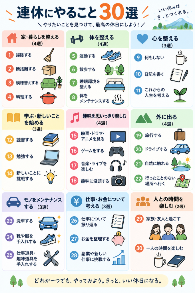 連休にやること30選　図解