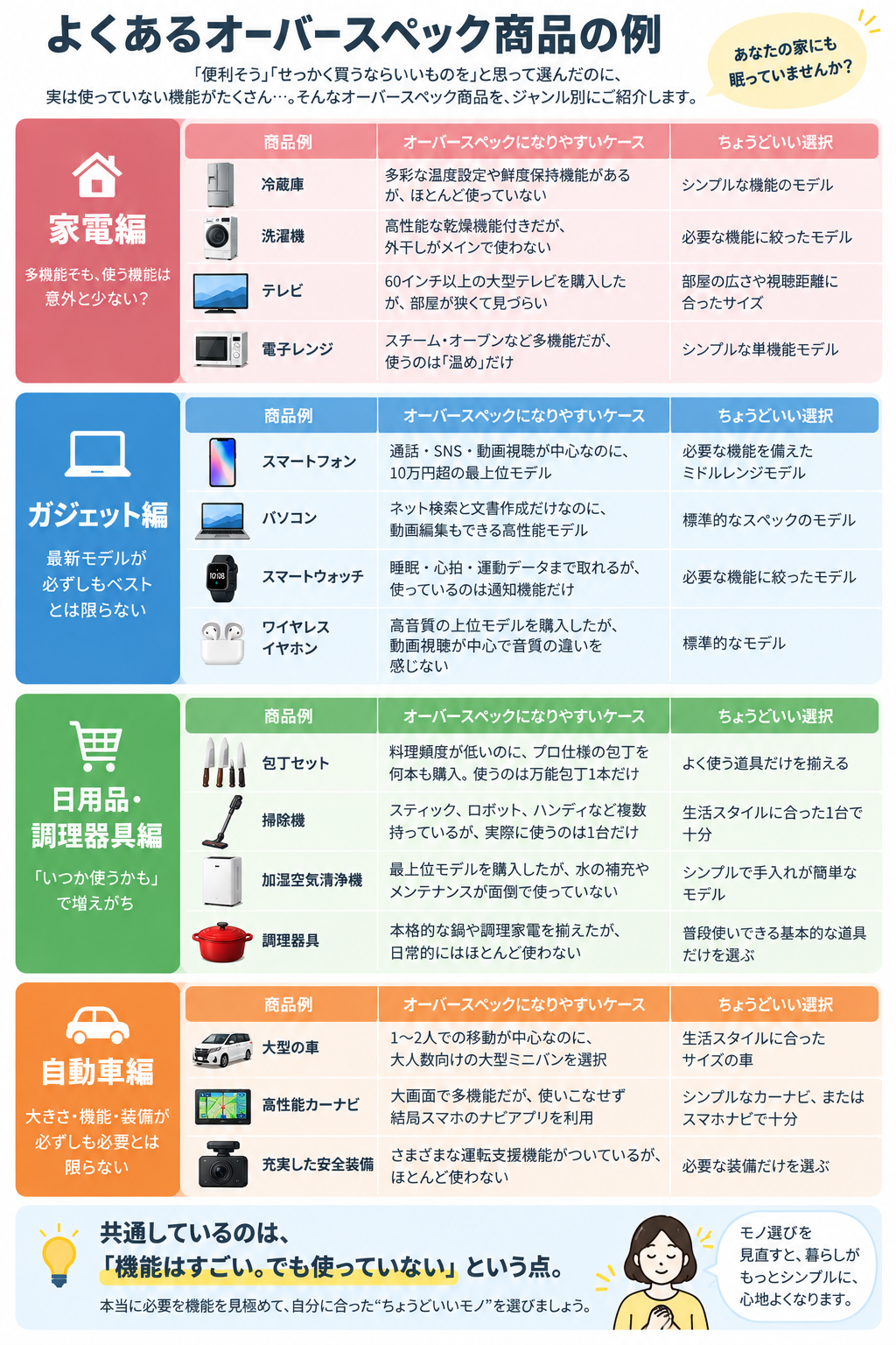 よくあるオーバースペック商品一覧