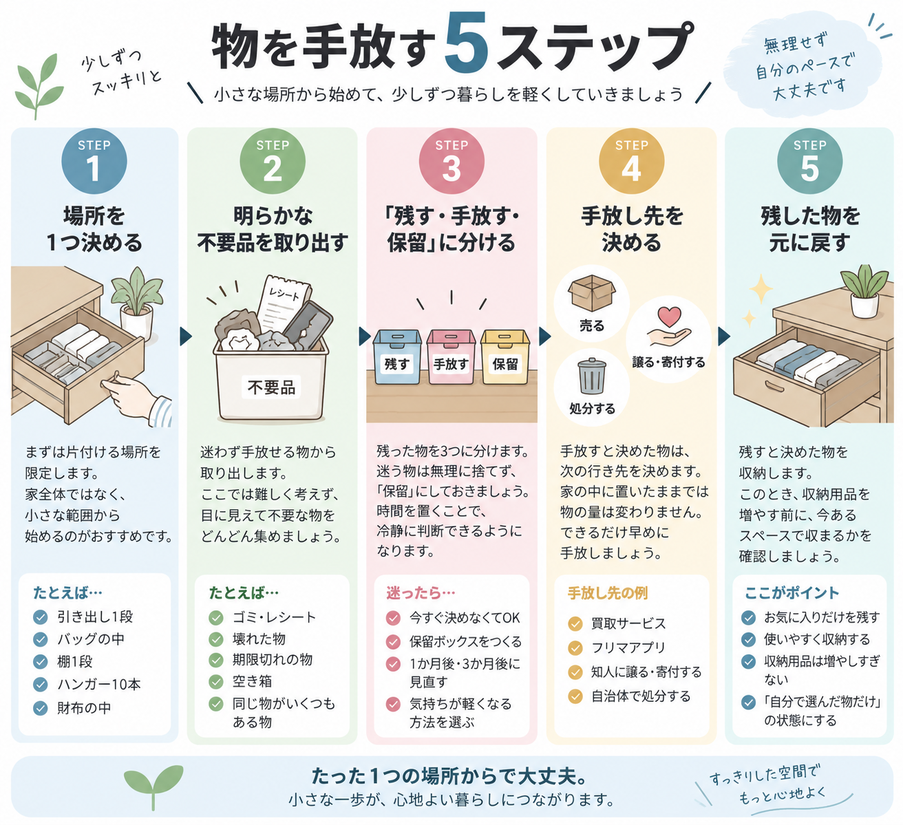 物を手放す5ステップ