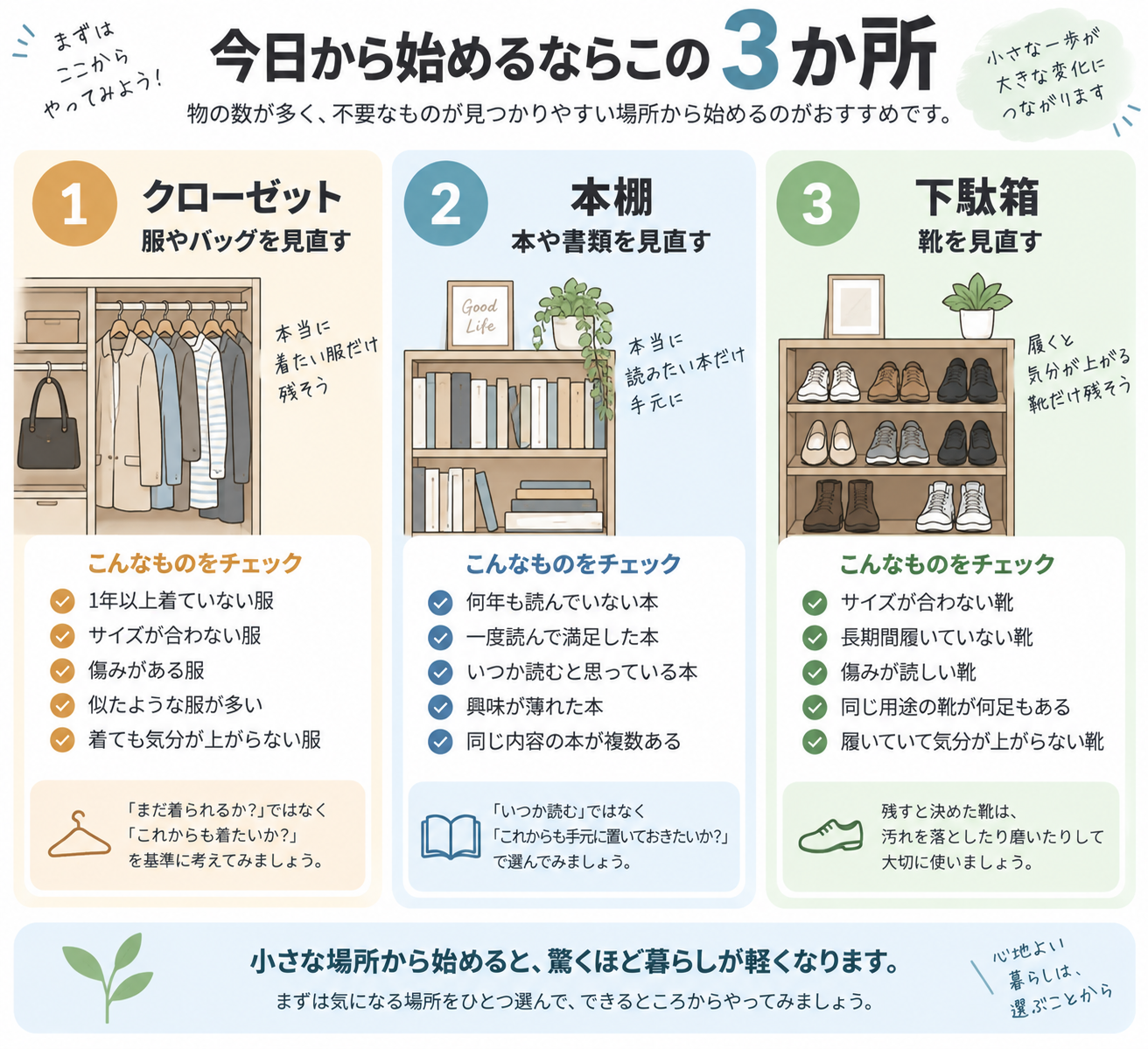今日から始めるならこの3か所