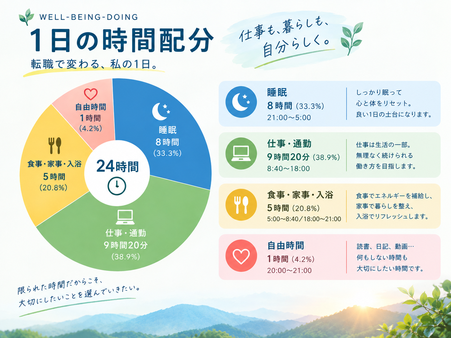 1日の時間配分のイメージ画像