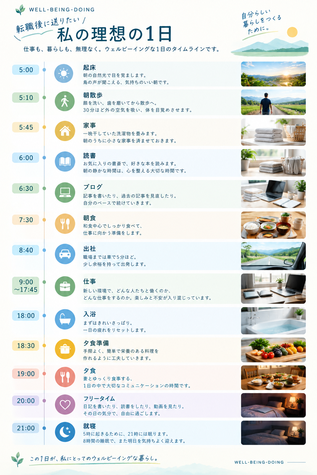 5時から21時タイムラインのイメージ画像